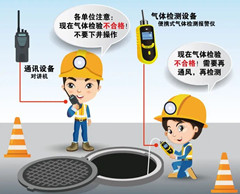 王屋镇有限空间安全作业操作规程